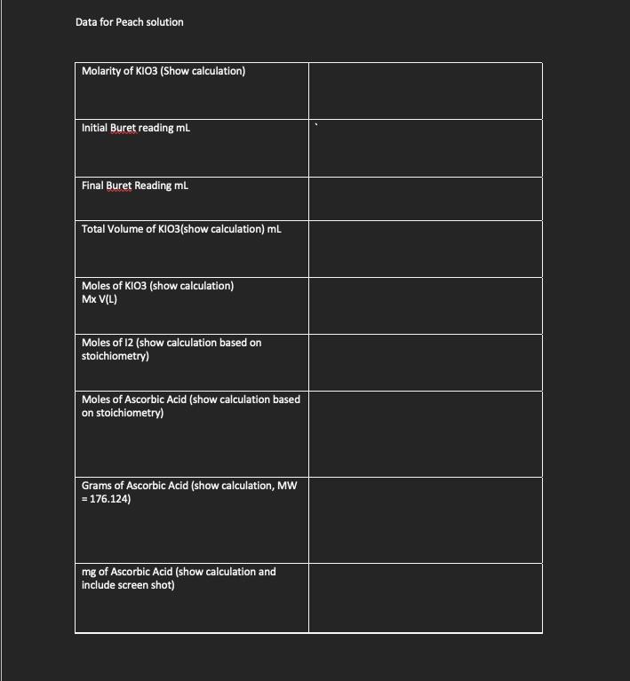 Colorimetric Titration Experiment Determine the