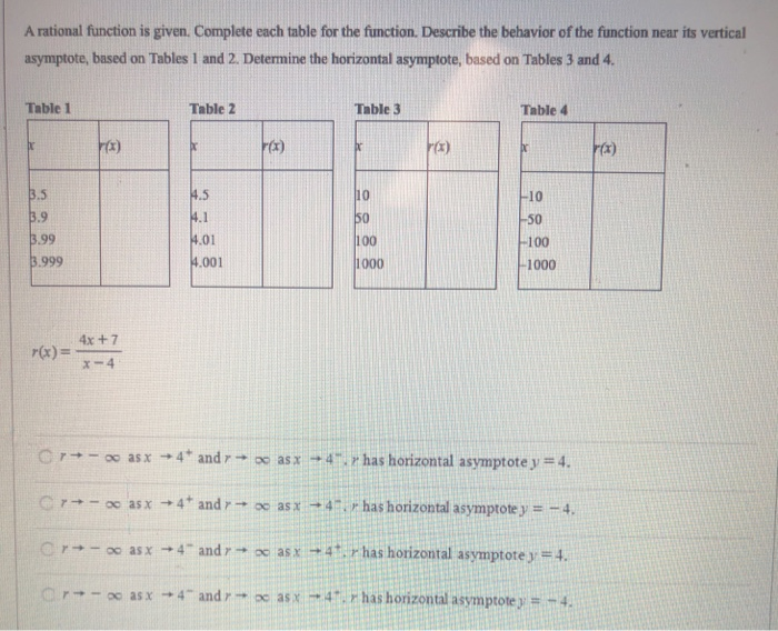 Solved A rational function is given. Complete each table for | Chegg.com
