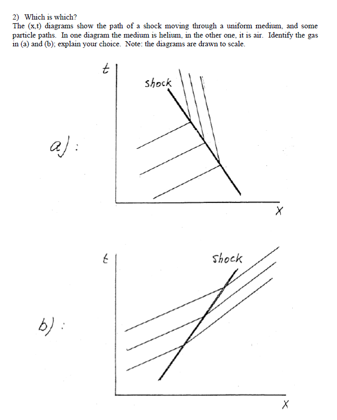 Solved 2) Which is which? The (x,t) diagrams show the path | Chegg.com