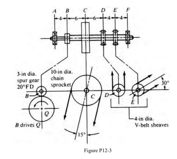 Solved See Figure 123. The shaft rotating at 480 rpm