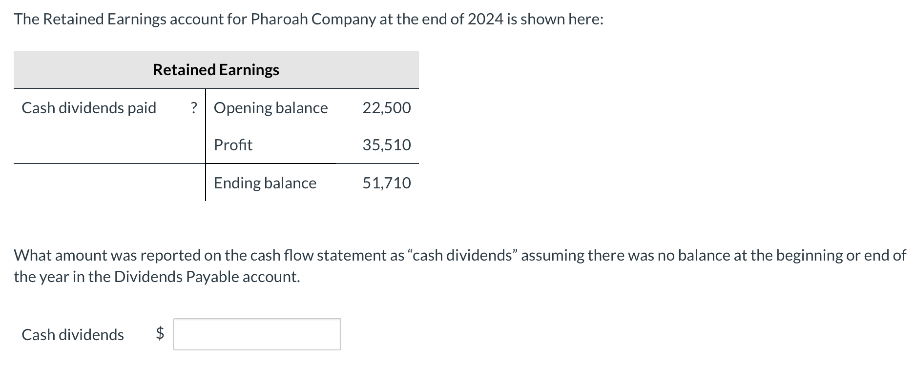 solved-the-retained-earnings-account-for-pharoah-company-at-chegg