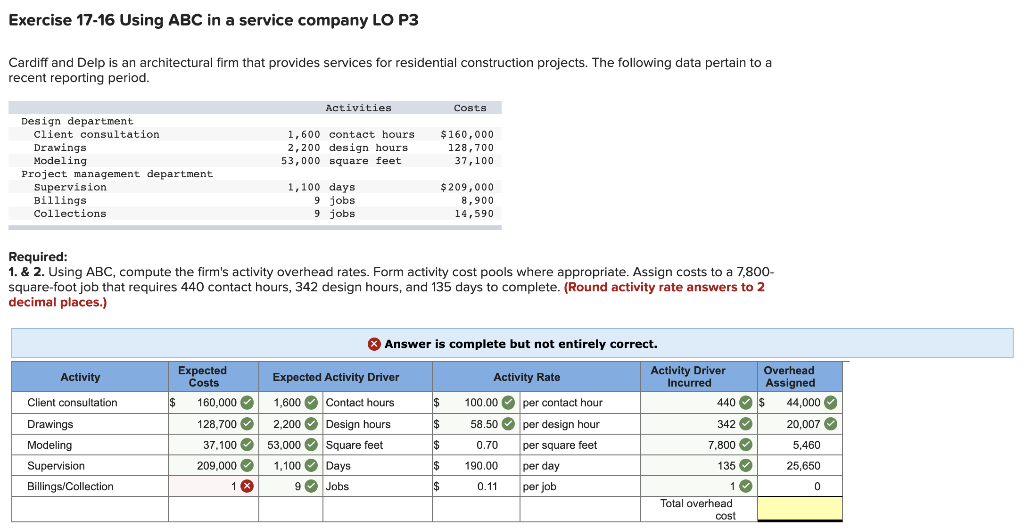 Solved Exercise 17-16 Using ABC in a service company LO P3 | Chegg.com