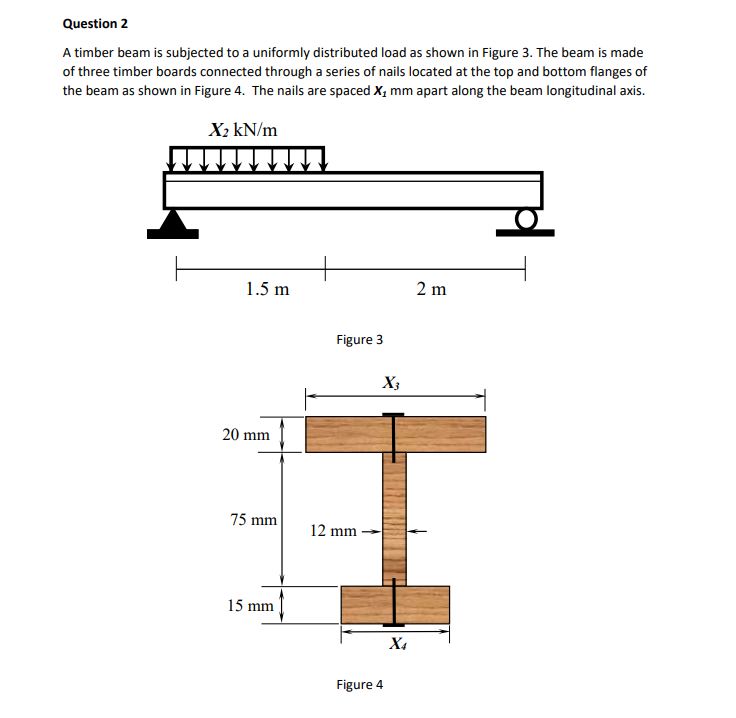 Solved A Timber Beam Is Subjected To A Uniformly Distributed | Chegg.com