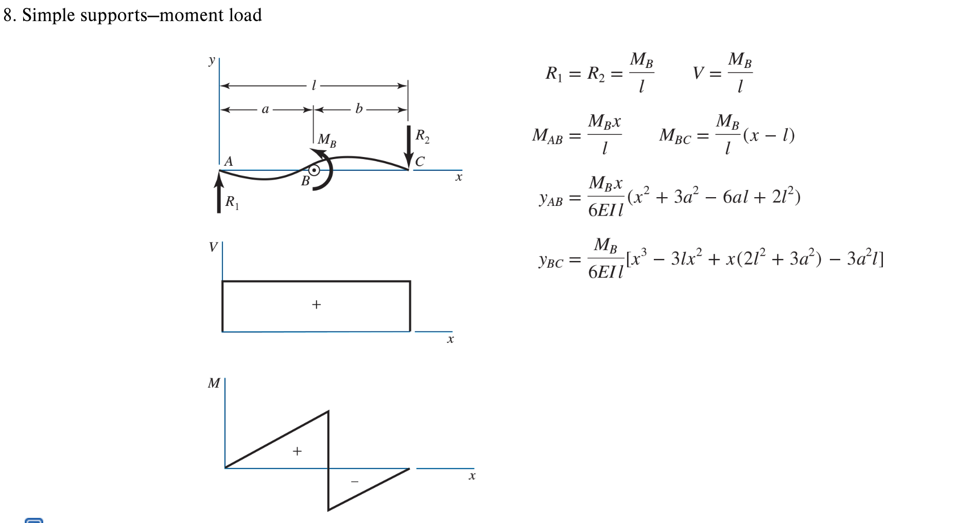 Solved Use superposition with the deflection equations in | Chegg.com