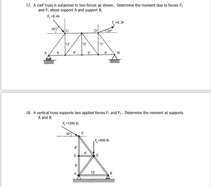 Solved 17. A roof truss is subjected to two forces as shown. | Chegg.com