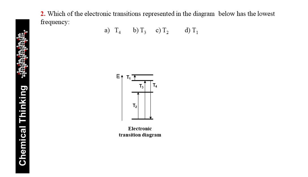 Solved 1. Which of the electronic transitions represented in | Chegg.com