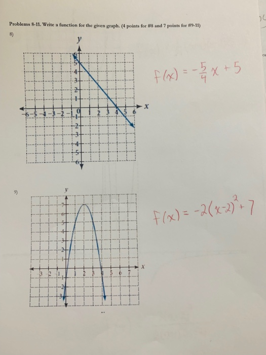 Solved Problems 8-11. Write a function for the given graph. | Chegg.com