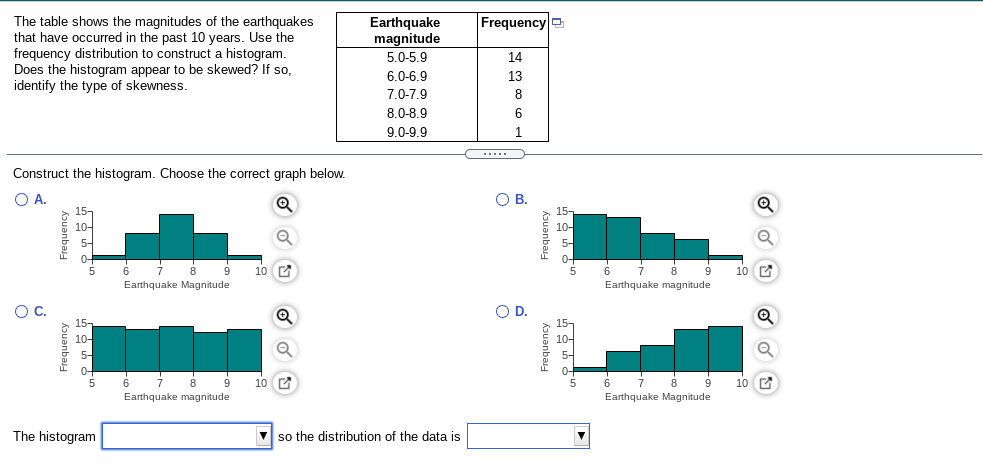 Solved The Histogram Has A Longer Right Tailappears