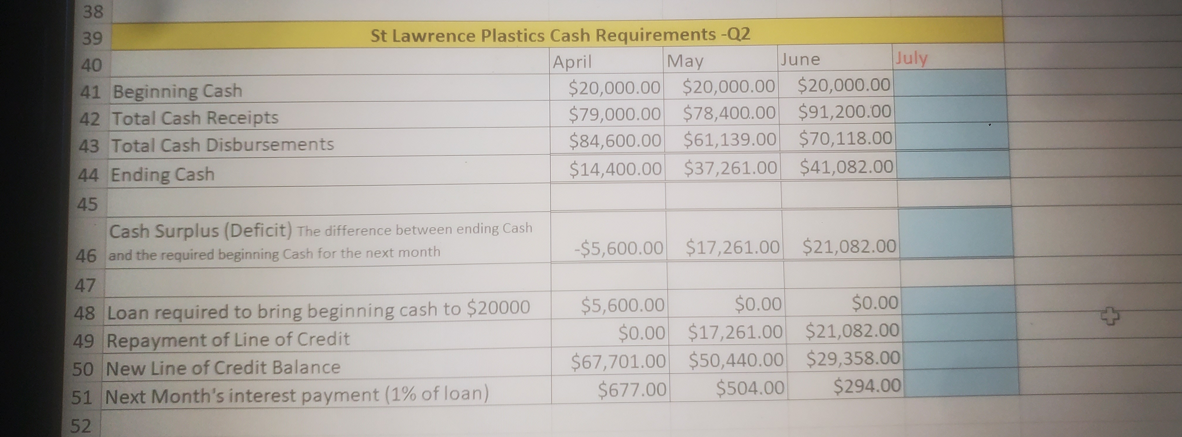 Solved 19 20 St Lawrence Plastics Cash Receipts Q2