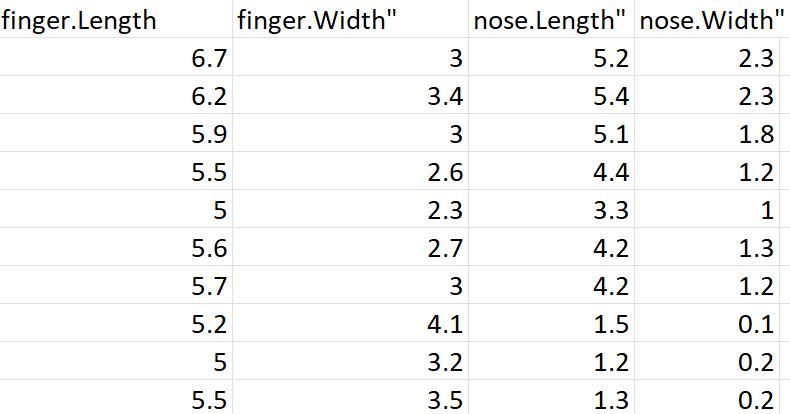 Solved how to calculate the euclidean distance and create a | Chegg.com