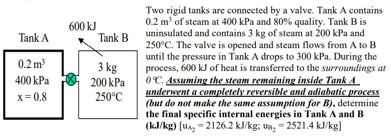 Solved Two Rigid Tanks Are Connected By A Valve. Tank A | Chegg.com