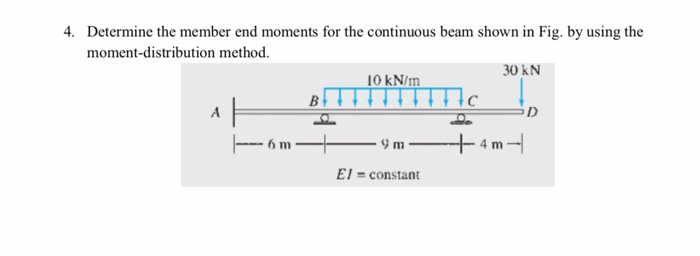 Solved Determine the member end moments for the continuous | Chegg.com