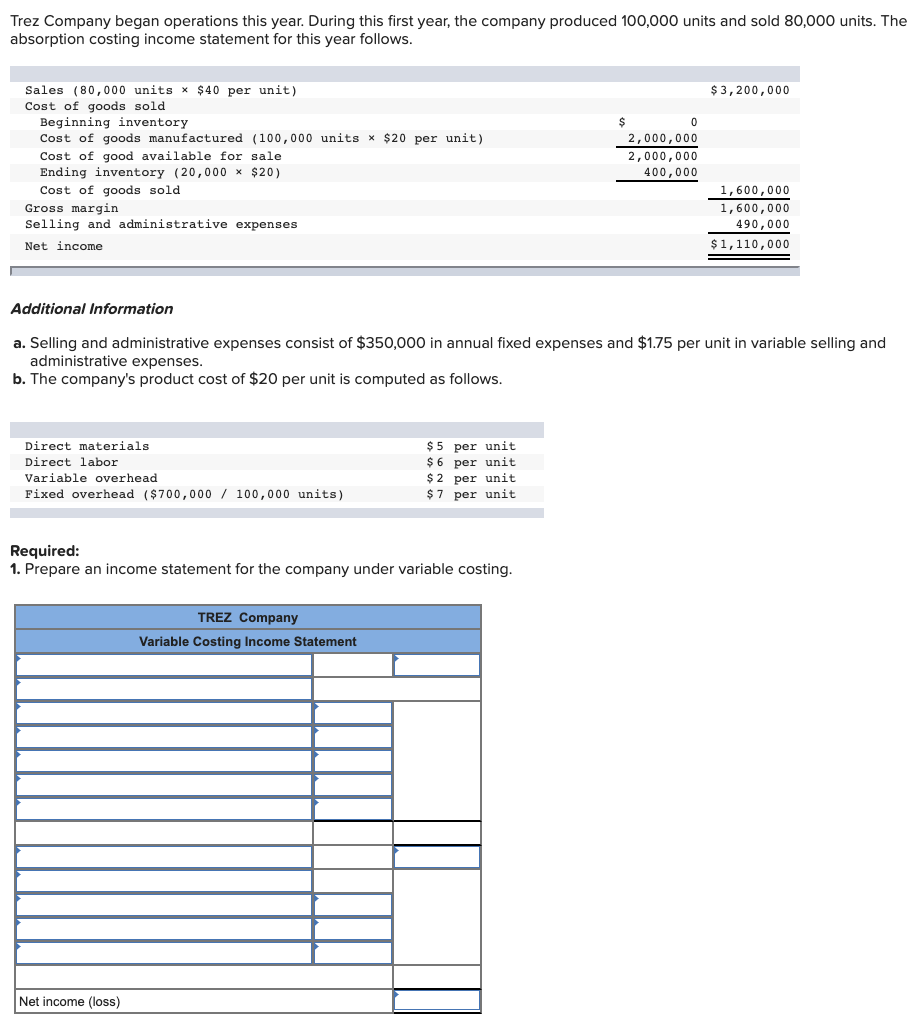 Solved Trez Company began operations this year. During this | Chegg.com