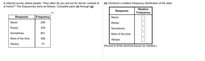 Solved A National Survey Asked People How Often Do You Eat Chegg