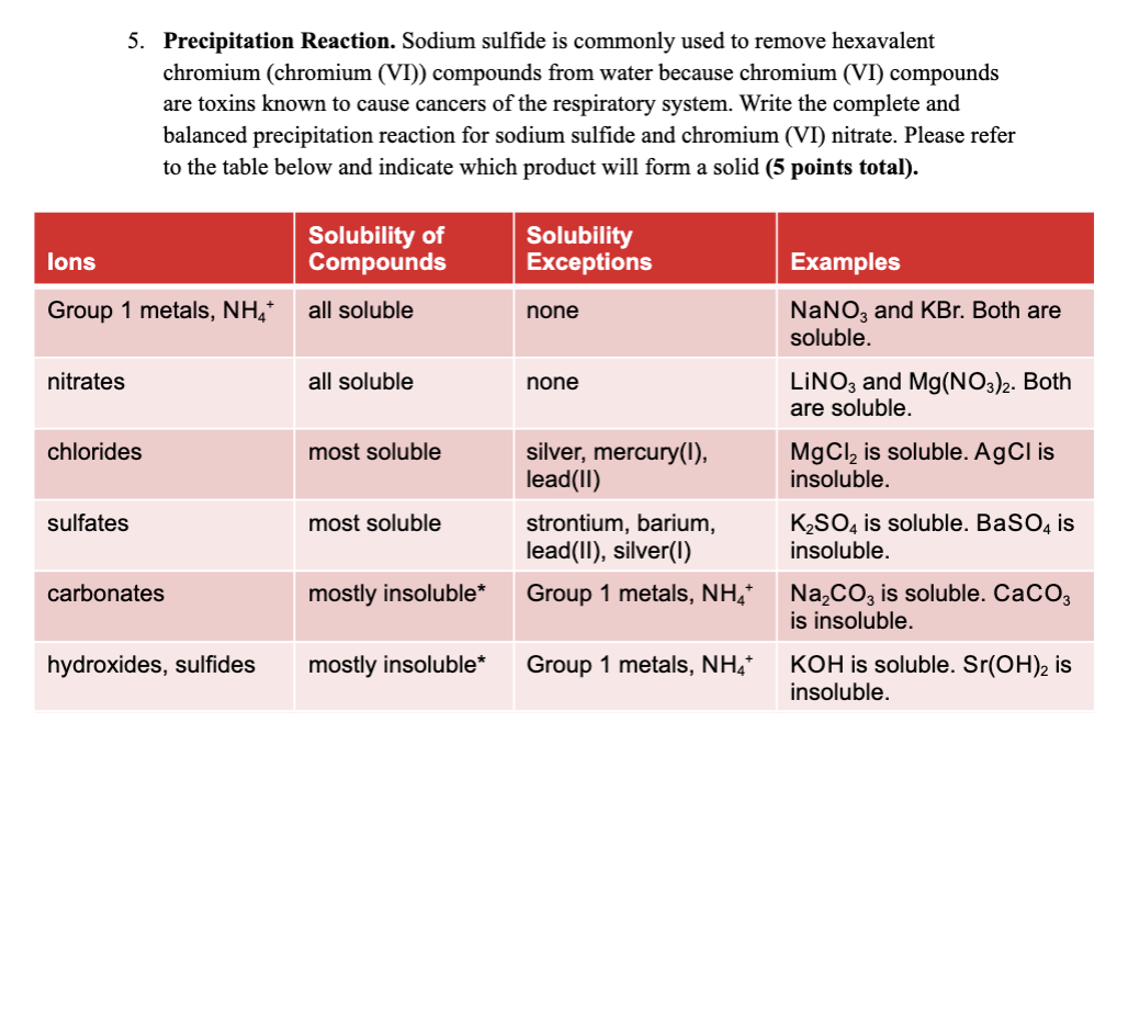 Solved 5 Precipitation Reaction Sodium Sulfide Is Commonly 7698