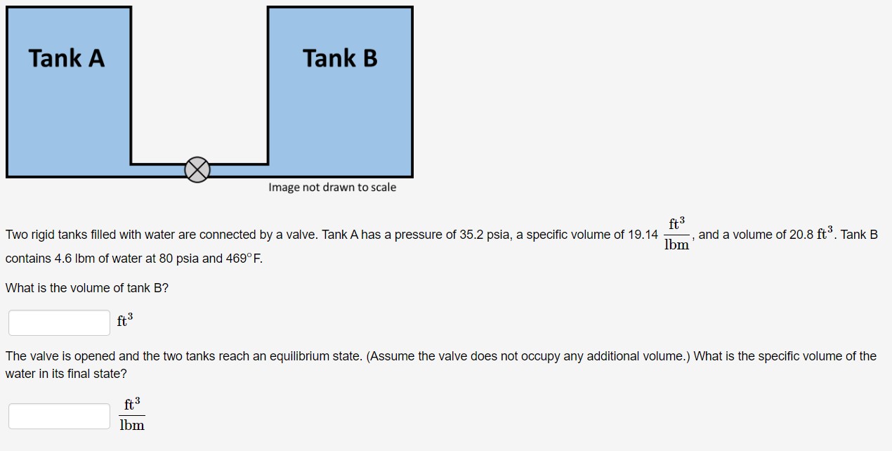 Solved Two rigid tanks filled with water are connected by a | Chegg.com