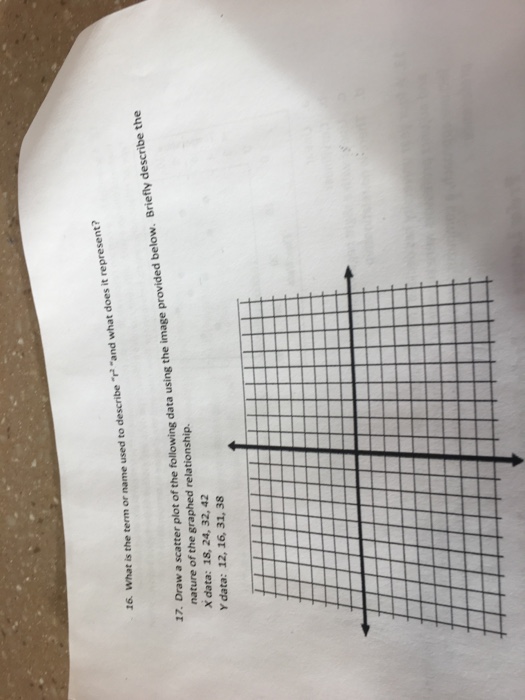 Solved 17 Draw a scatter plot of the following data using | Chegg.com