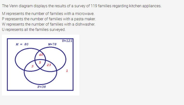 Solved The Venn diagram displays the results of a survey of | Chegg.com