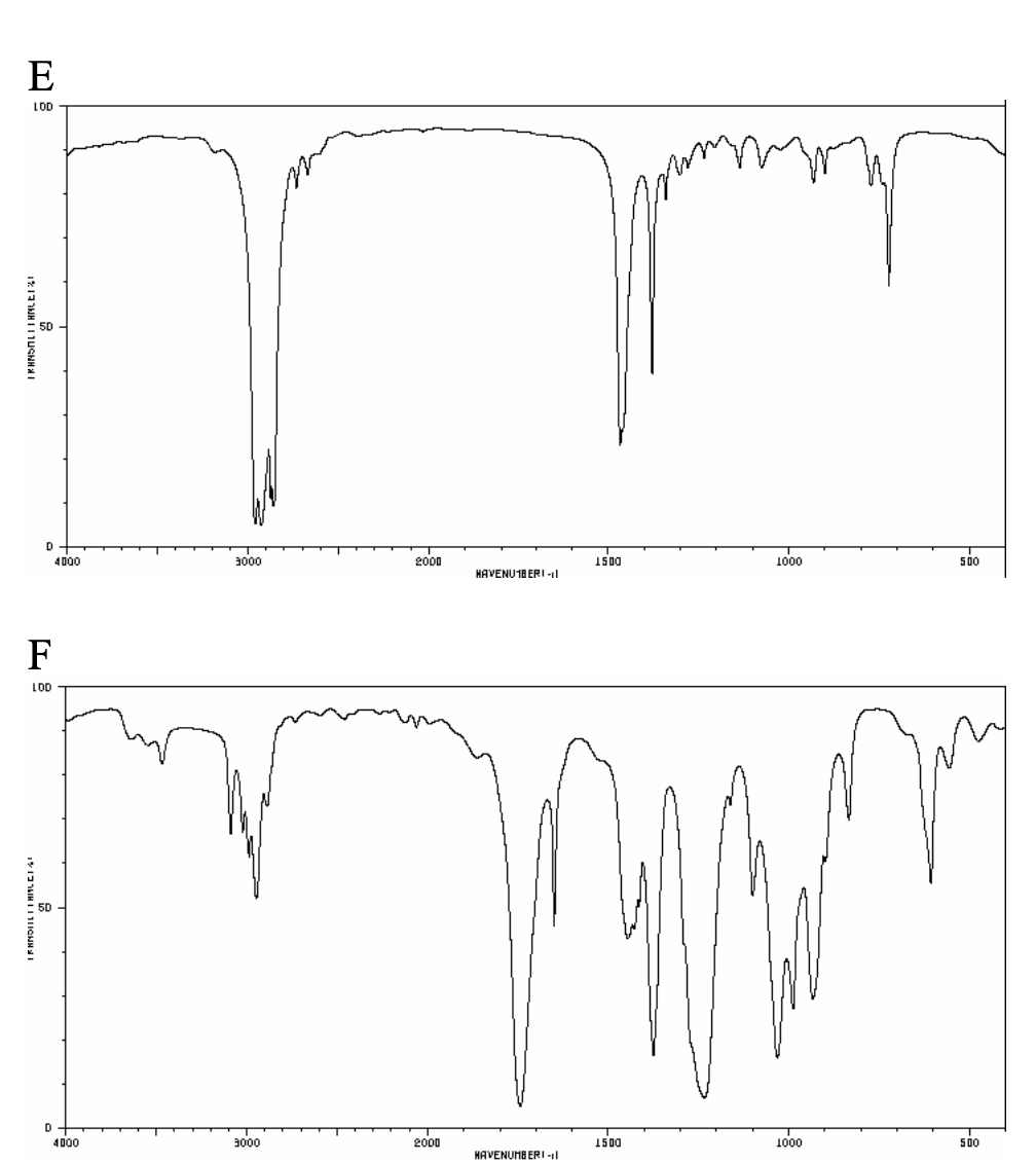 ir spectrum assignment