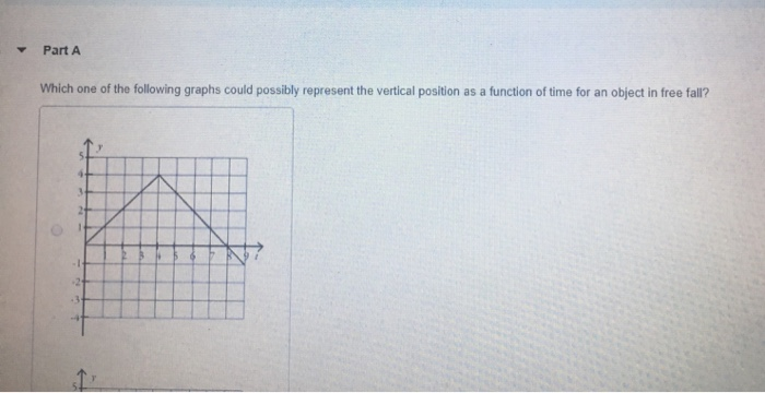 Solved Part A Which One Of The Following Graphs Could | Chegg.com