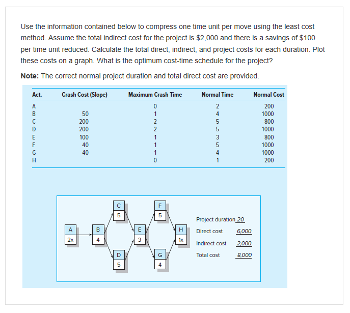Solved Use the information contained below to compress one | Chegg.com