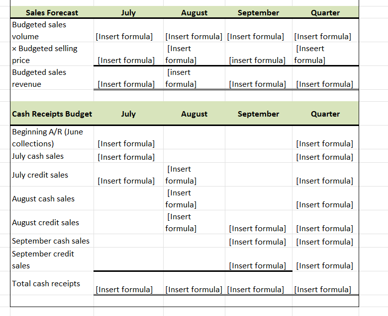 Solved You are the cost accountant at Posey's Pet Emporium