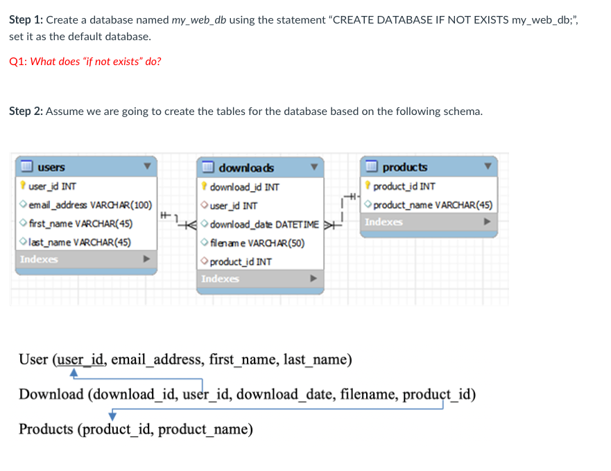 Hibernate create database 2025 if not exists