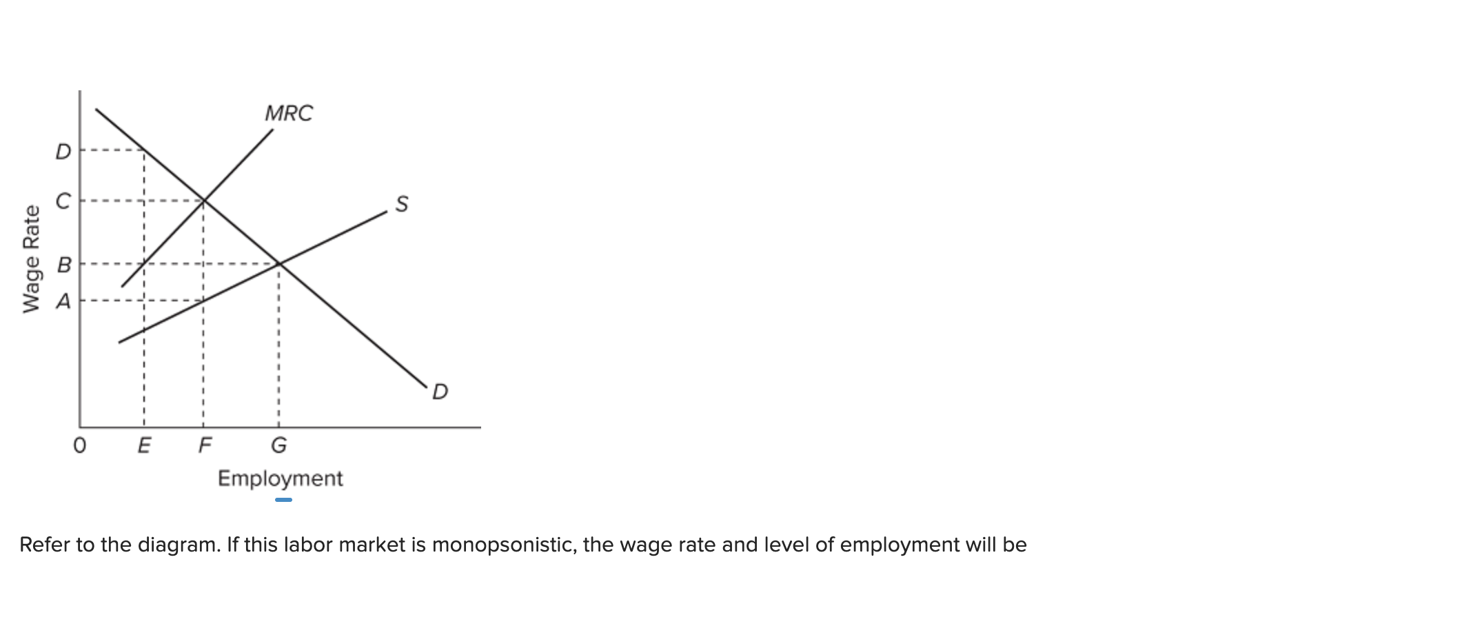 solved-wage-rate-d-a-mrc-f-s-d-0-e-g-employment-refer-to-the-chegg