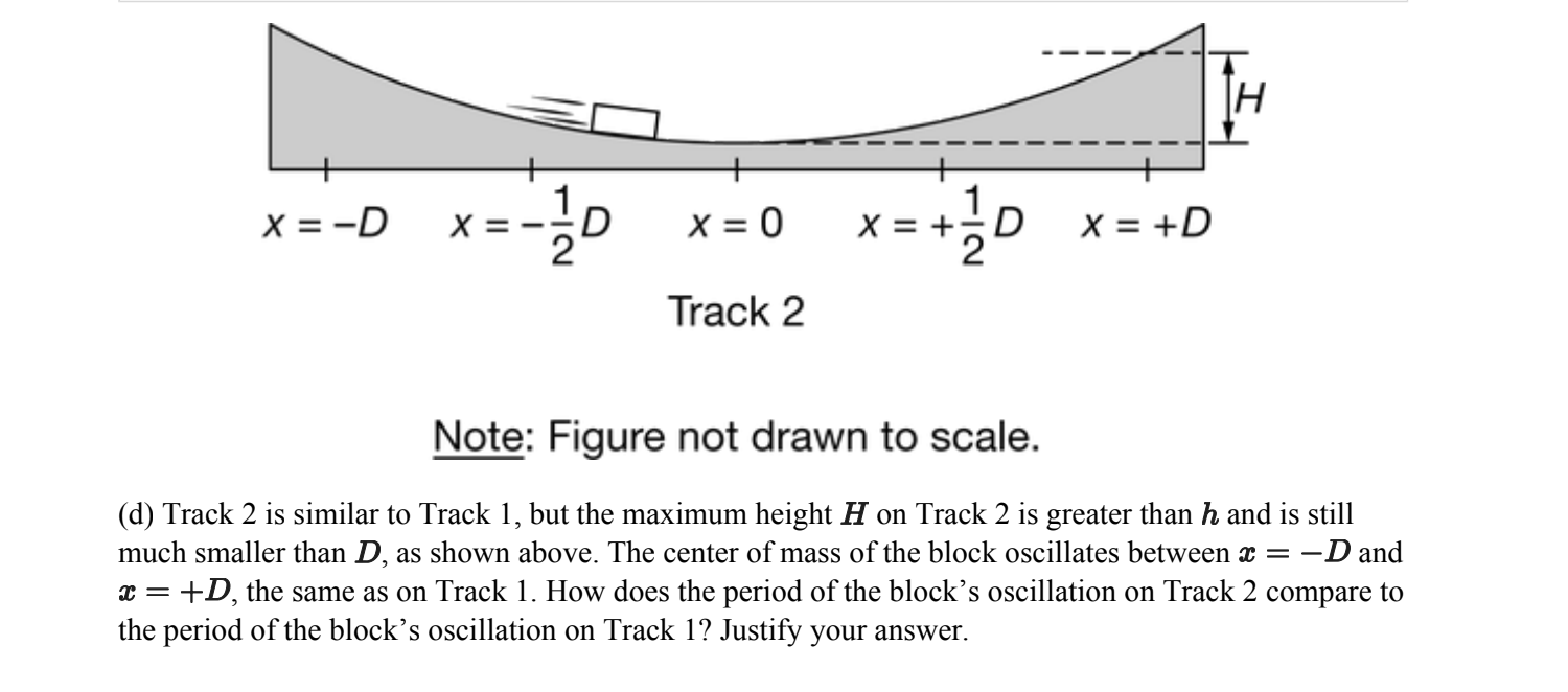 Solved A block slides back and forth on a track with a