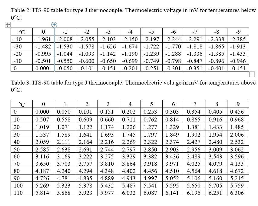 Calculate thermocouple junction temperature