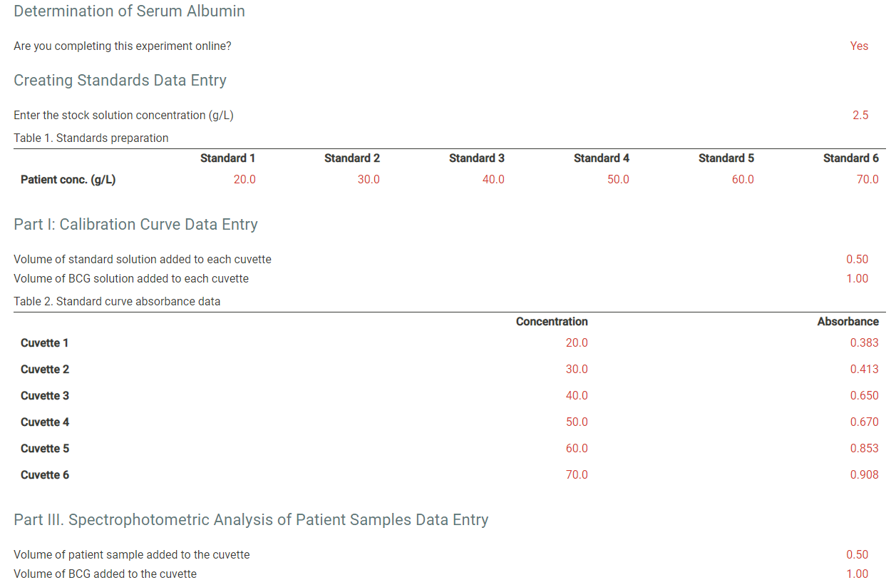 Part III. Spectrophotometric Analysis of Patient | Chegg.com
