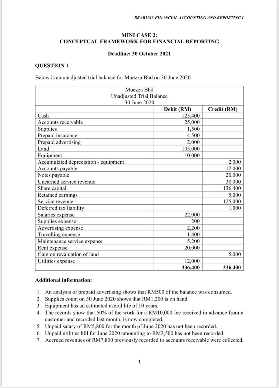 Solved BKAR1013 FINANCIAL ACCOUNTING AND REPORTING I MINI | Chegg.com