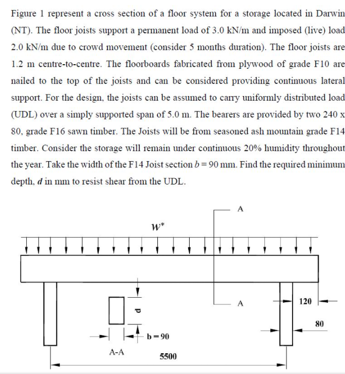 Solved Figure 1 represent a cross section of a floor system | Chegg.com