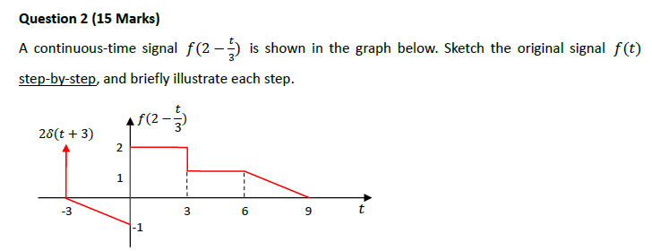 Solved Question 2 (15 Marks) A Continuous-time Signal F(2-) 