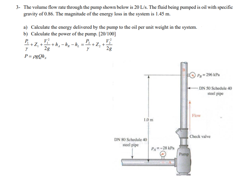 Solved 3 The volume flow rate through the pump shown below