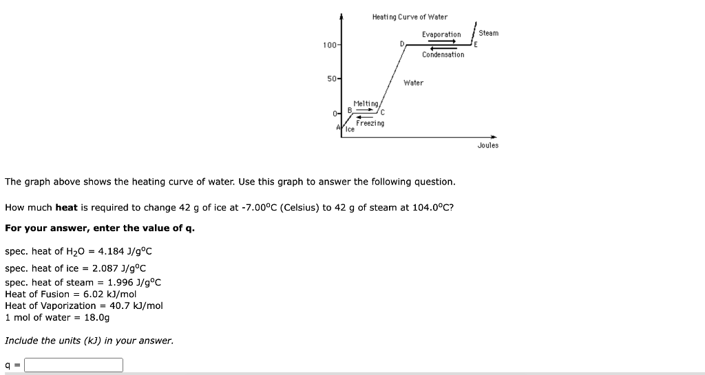 [Solved] The graph above shows the heating curve of water