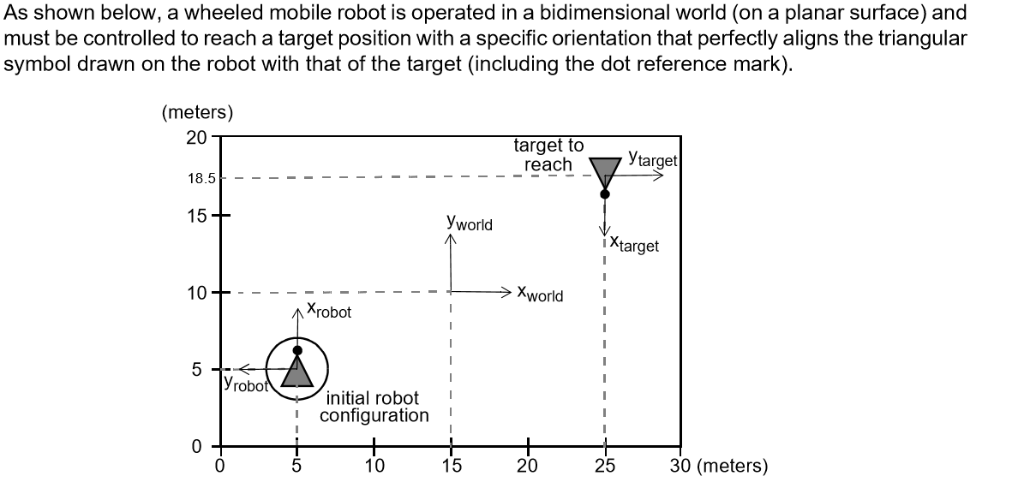As shown below, a wheeled mobile robot is operated in | Chegg.com