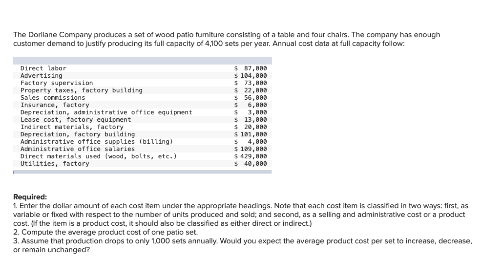 Solved The Dorilane Company produces a set of wood patio