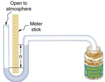 The instrument used to measure deals the atmospheric pressure is called