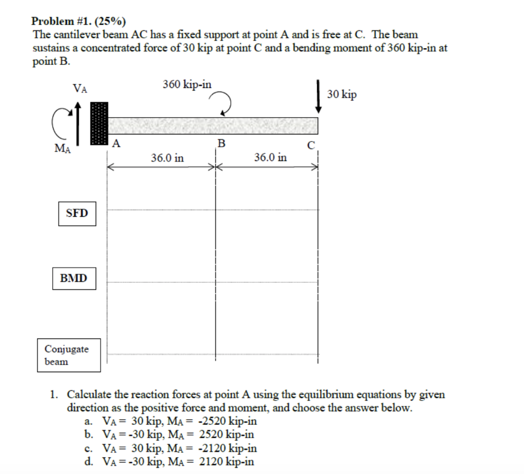 Solved Problem #1. (25%) The cantilever beam AC has a fixed | Chegg.com