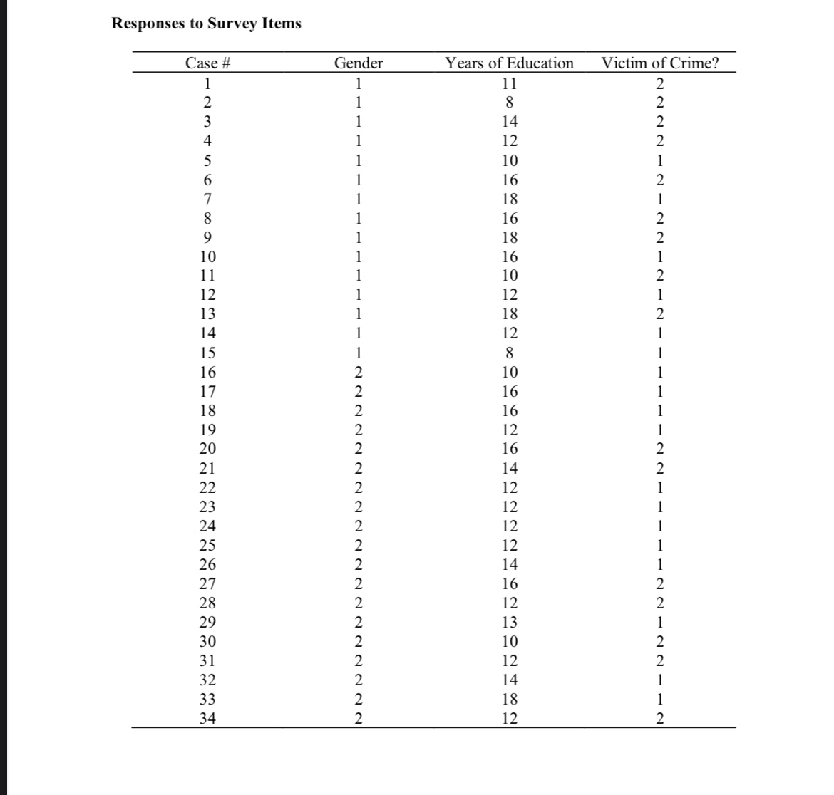 Solved you administered a survey to a random sample of 34 | Chegg.com