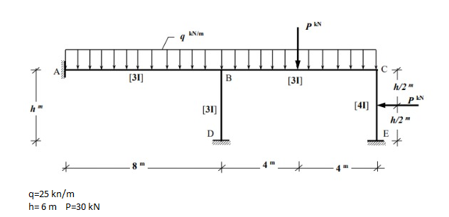 Solved Solve it with cross method and calculate A, D , E | Chegg.com