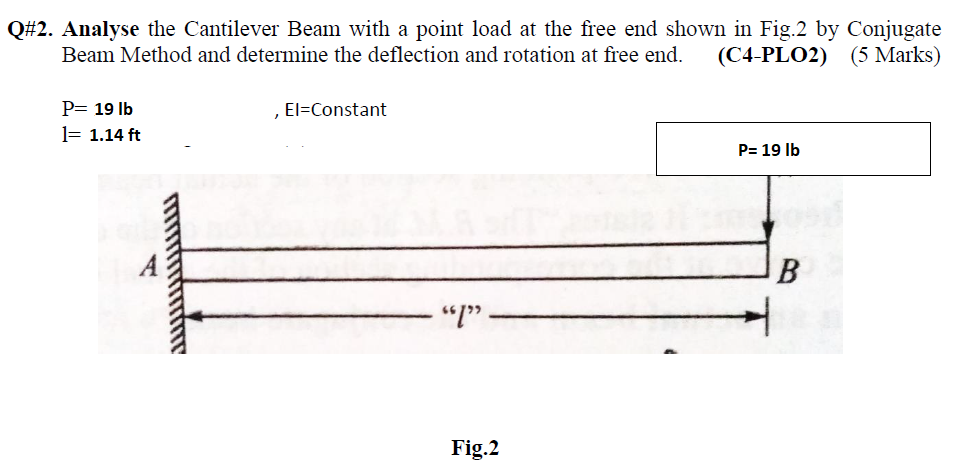 Solved Q#2. Analyse the Cantilever Beam with a point load at | Chegg.com