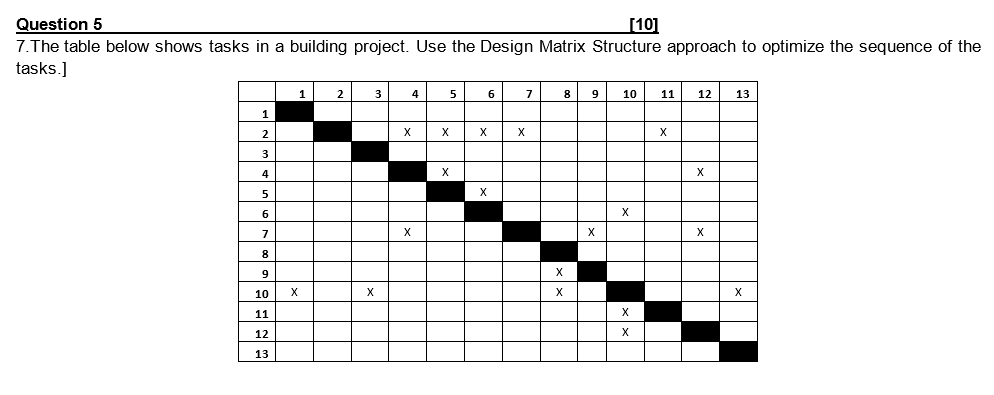 solved-10-question-5-7-the-table-below-shows-tasks-in-a-chegg