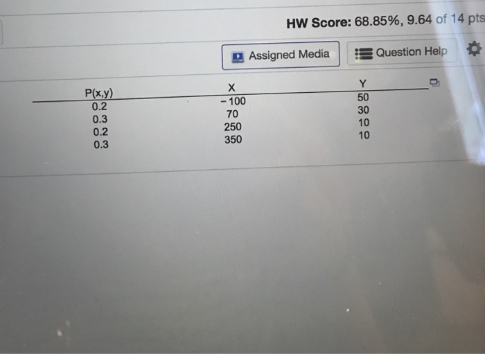 Solved My UofLBlackboard Learn xHomework × y Do