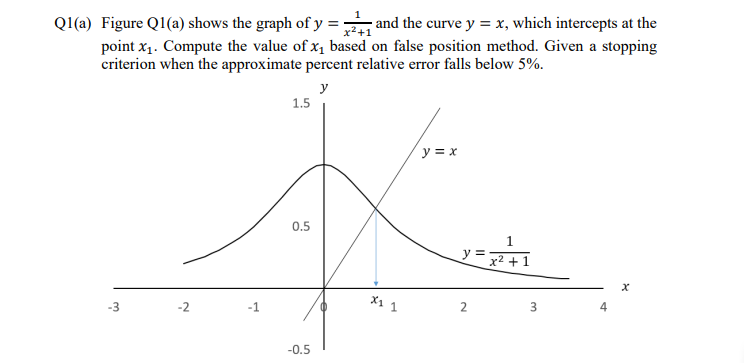 Solved Q1(a) Figure Q1(a) shows the graph of y=; x2 +1 and | Chegg.com
