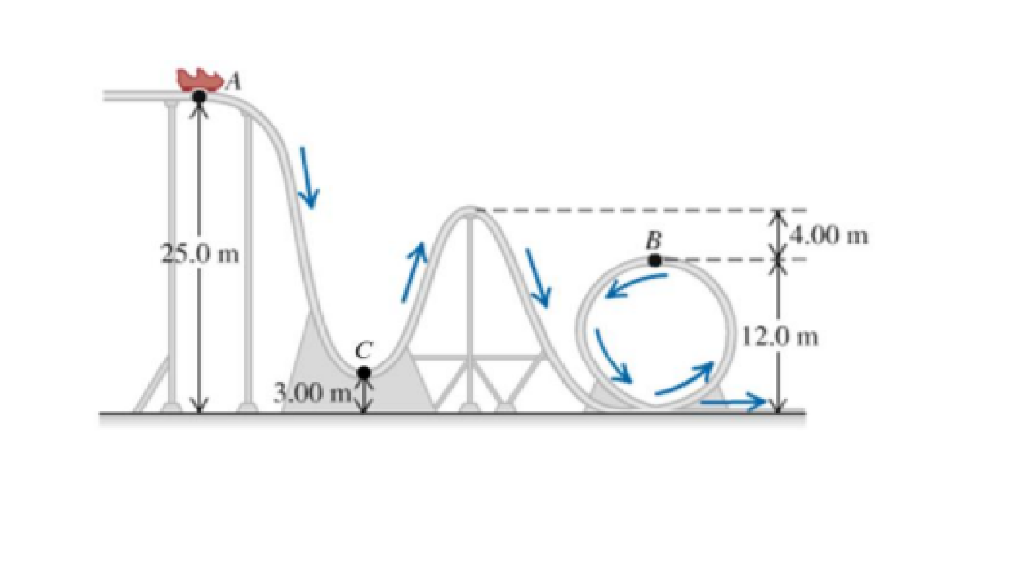 Solved A roller-coaster car is moving at 4.21 m/s along a | Chegg.com