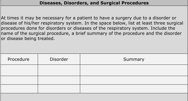 Diseases, Disorders, and Surgical Procedures At times it may be necessary for a patient to have a surgery due to a disorder o