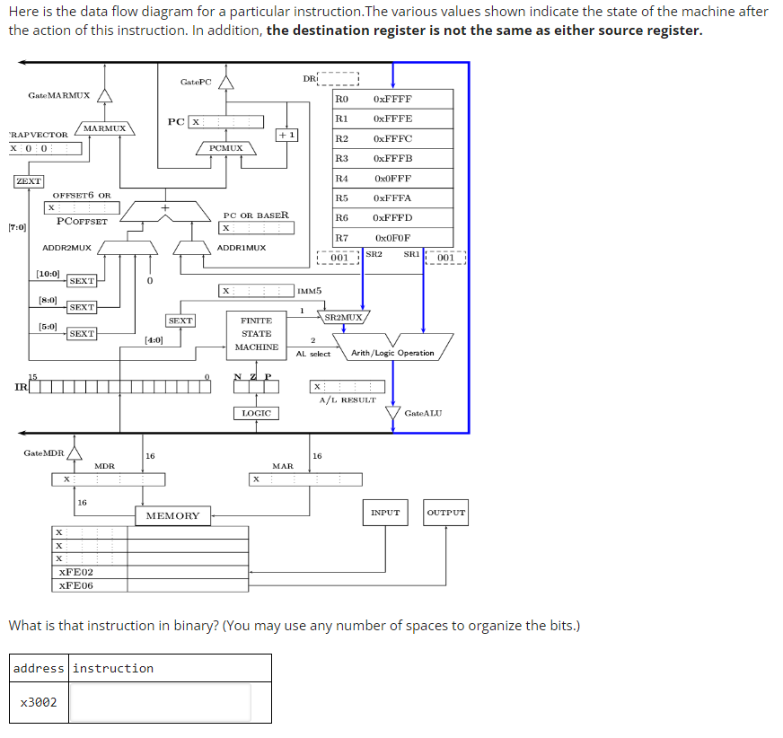 Solved Here is the data flow diagram for a particular | Chegg.com