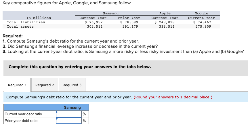 solved-key-comparative-figures-for-apple-google-and-chegg